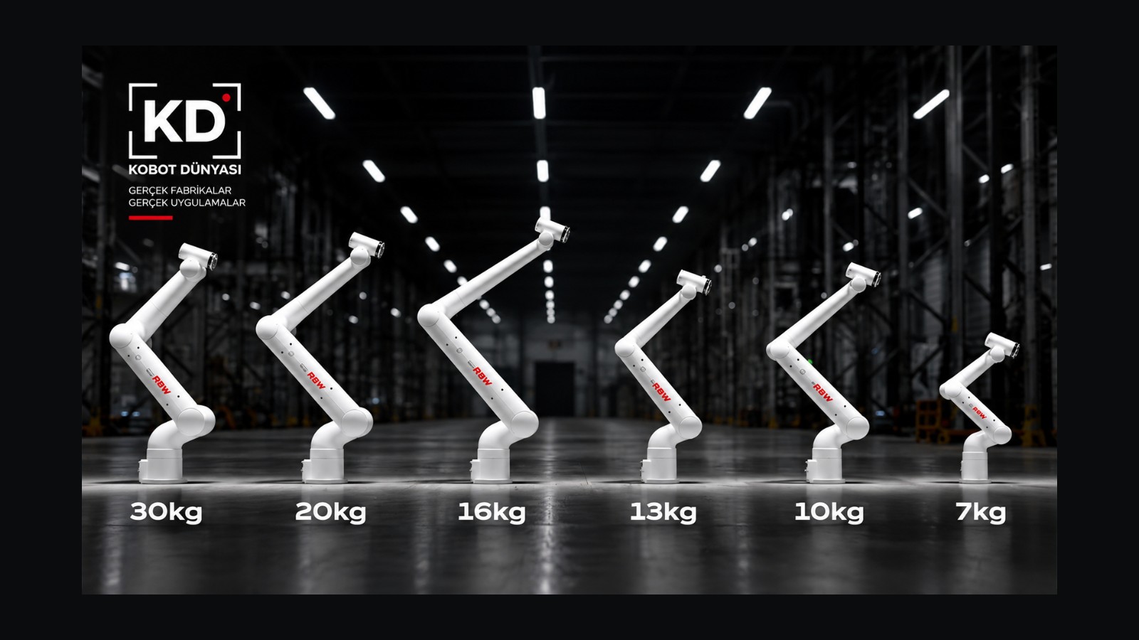 ABB, 7-30 kg Taşıma Kapasiteli PoWa Kobot Ailesini Tanıttı