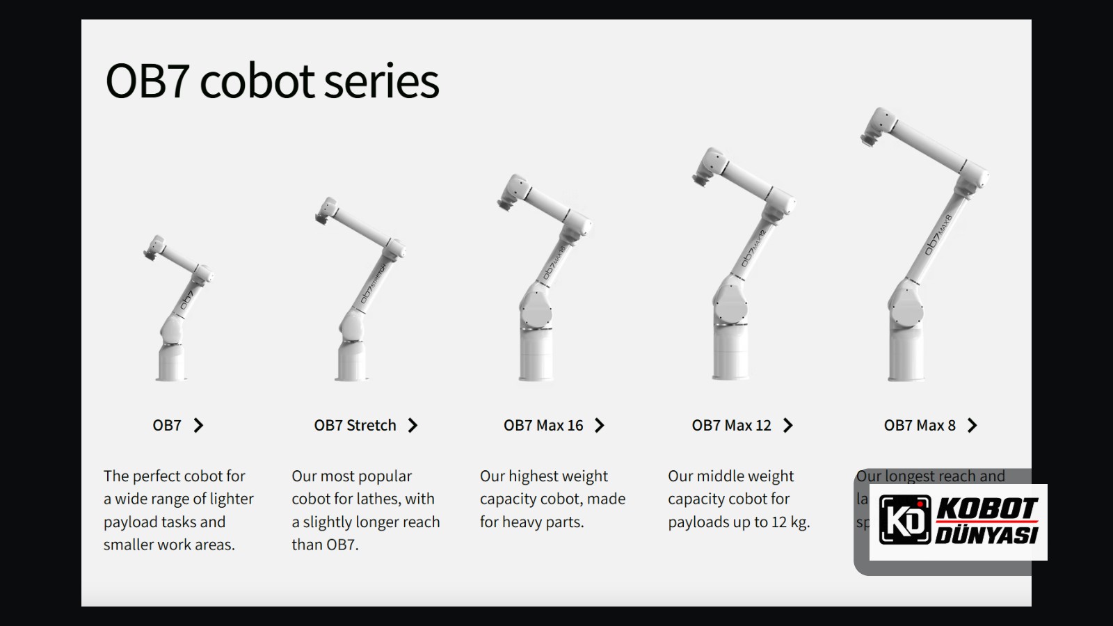 Productive Robotics, IMTS 2026'da 7 Eksenli OB7-AI Kobotunu Tanıttı
